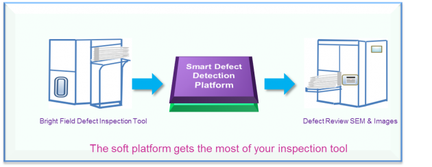 Intelligent Defect Detection Soft Platform  – Based on Optical Inspection Technology 1