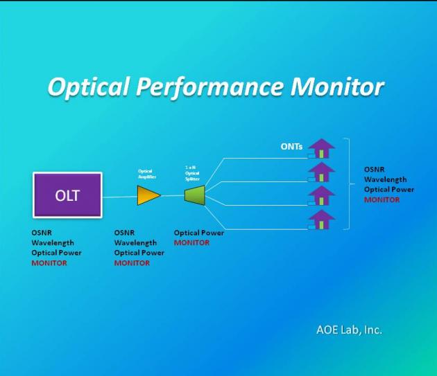 Blue Tooth Optical Performance Monitoring Device 2