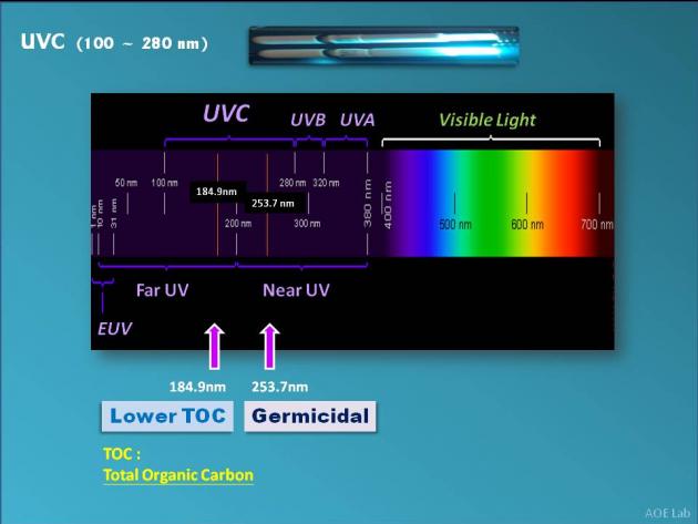 UVC Lamp Ballast 2